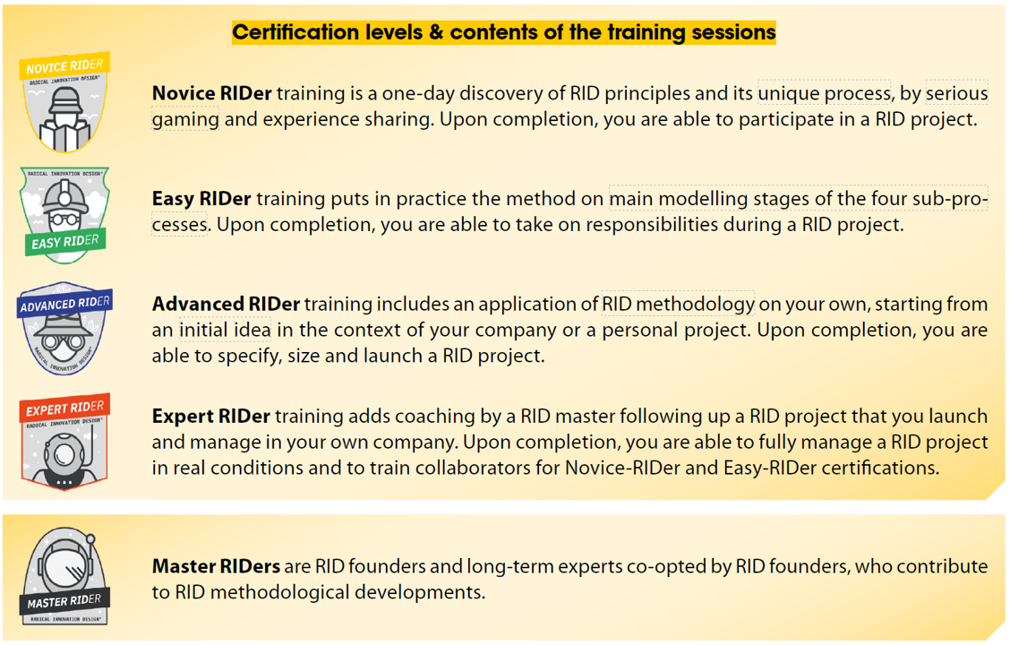 RID_trainings